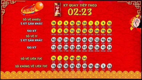 Khám Phá Thế Giới Dubai Casino và Những Thông Tin Hữu Ích Về Xổ Số Miền Bắc